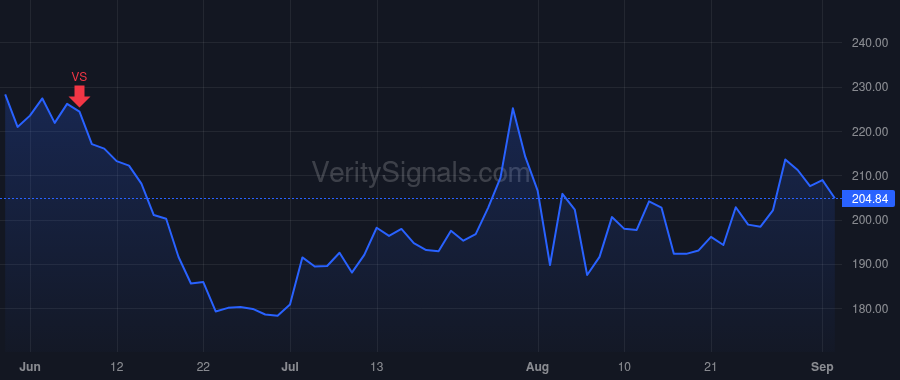 BGNE price after insider trade by Wu Xiaobin