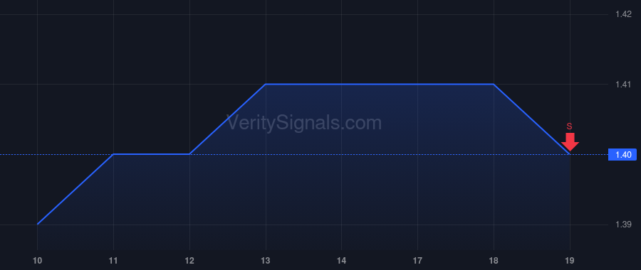 BGRY price after insider trade by SVF II BG (DE) LLC