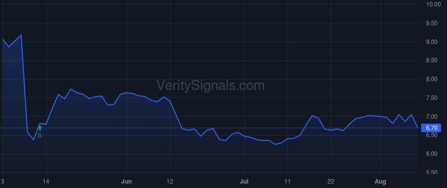 BGS price after insider trade by Wacha Bruce C