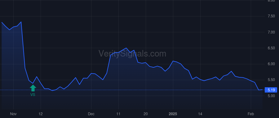 BGS price after insider trade by Vogel Andrew D