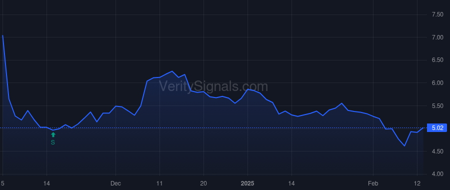 BGS price after insider trade by SHERRILL STEPHEN