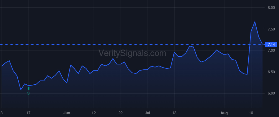 BGSF price after insider trade by HAILEY DOUGLAS
