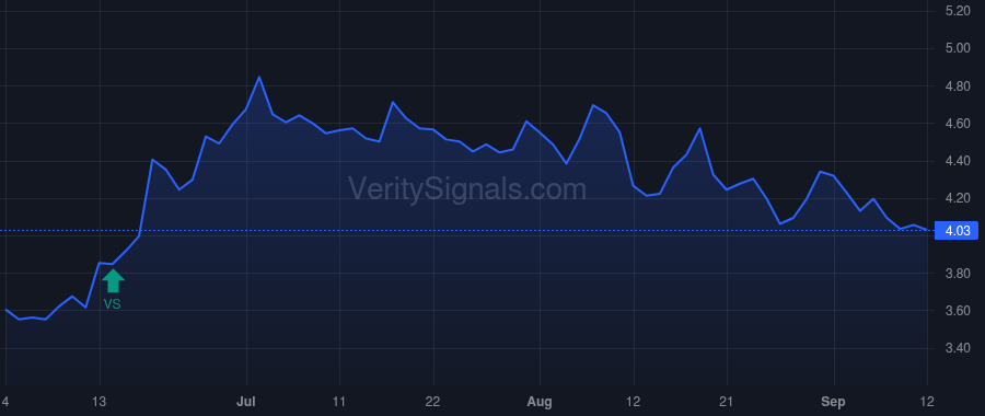 BGSF price after insider trade by Allen C. David JR