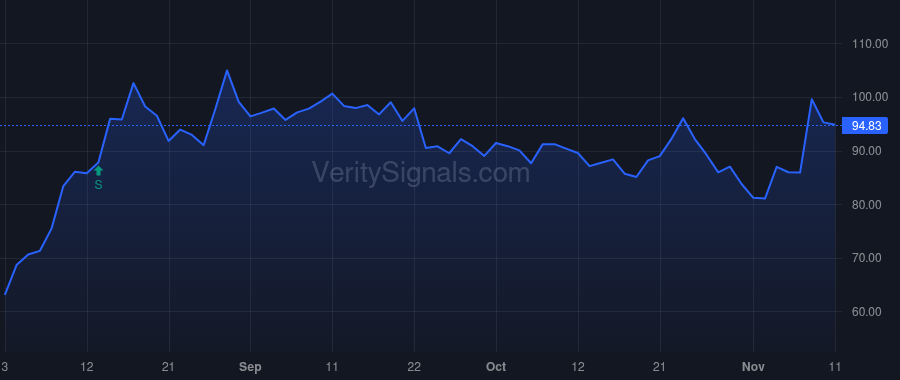 BH price after insider trade by BIGLARI, SARDAR