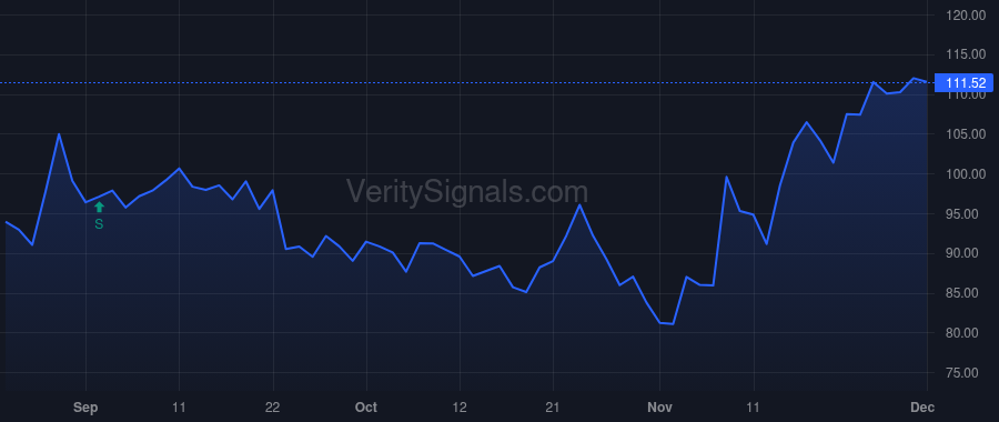 BH price after insider trade by BIGLARI, SARDAR