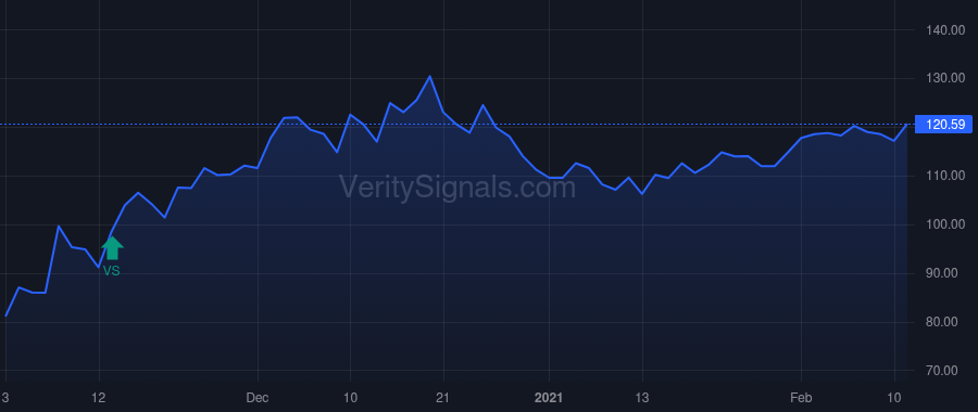 BH price after insider trade by BIGLARI, SARDAR