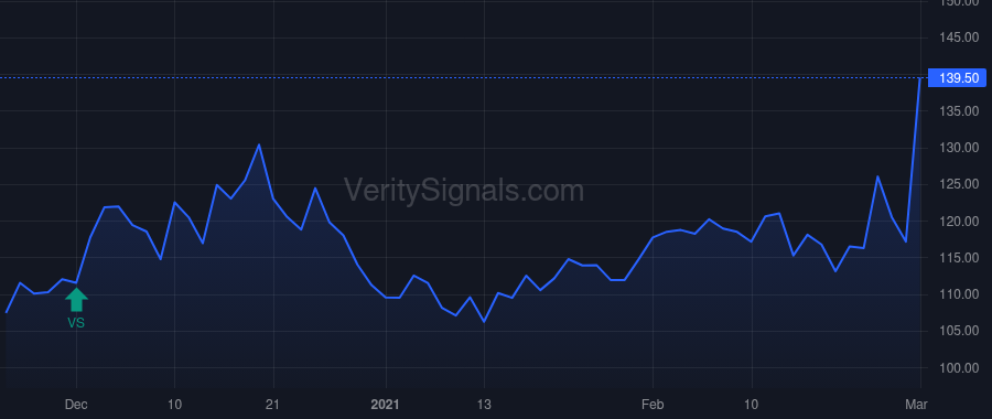 BH price after insider trade by BIGLARI, SARDAR