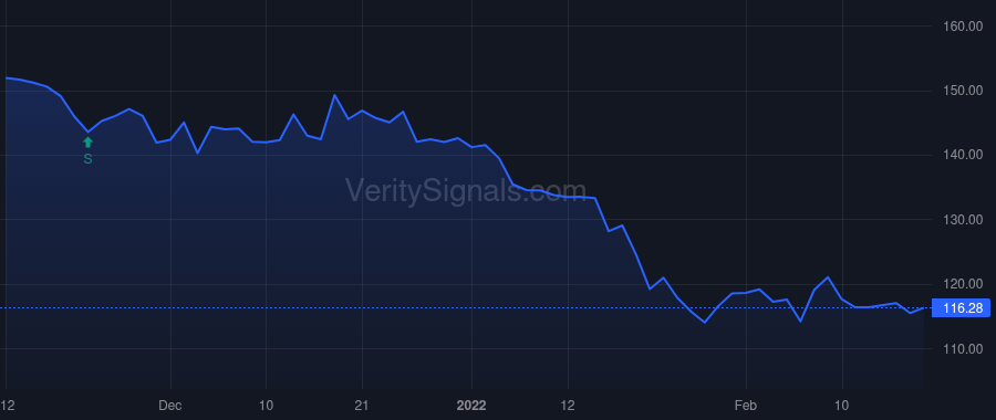 BH price after insider trade by BIGLARI, SARDAR