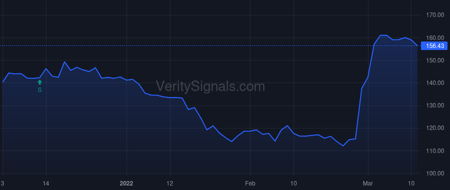 BH price after insider trade by BIGLARI, SARDAR