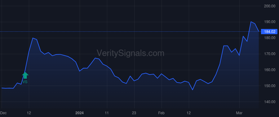BH price after insider trade by BIGLARI, SARDAR