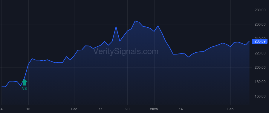 BH price after insider trade by BIGLARI, SARDAR