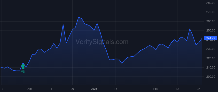 BH price after insider trade by BIGLARI, SARDAR