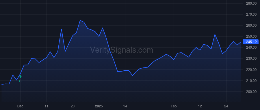 BH price after insider trade by BIGLARI, SARDAR