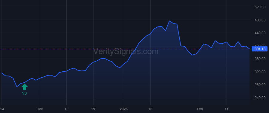 BH price after insider trade by BIGLARI, SARDAR