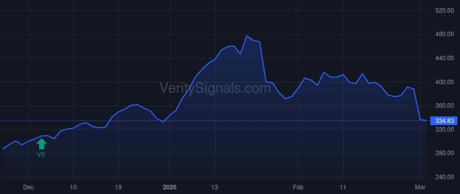 BH price after insider trade by BIGLARI, SARDAR