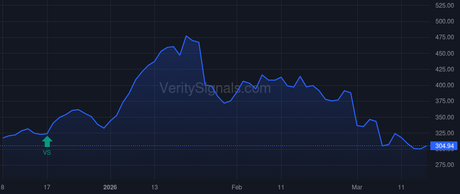 BH price after insider trade by BIGLARI, SARDAR