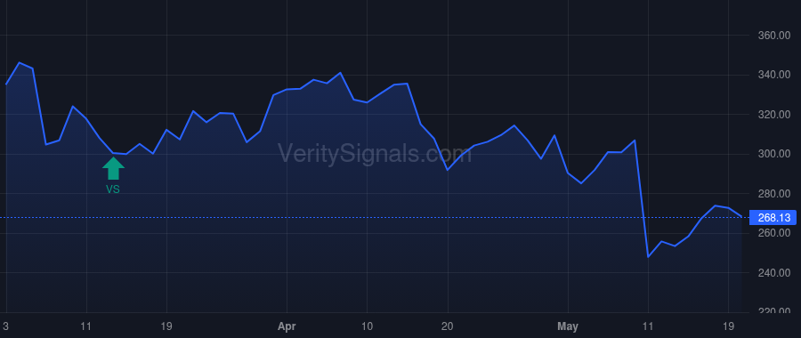 BH price after insider trade by BIGLARI, SARDAR