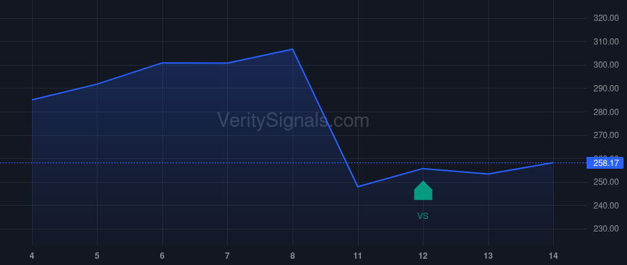 BH price after insider trade by BIGLARI, SARDAR