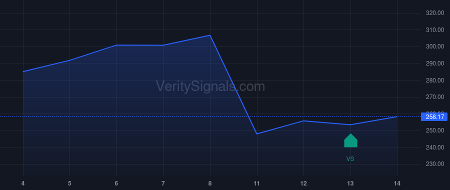 BH price after insider trade by BIGLARI, SARDAR