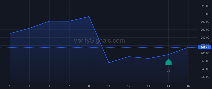 BH price after insider trade by BIGLARI, SARDAR
