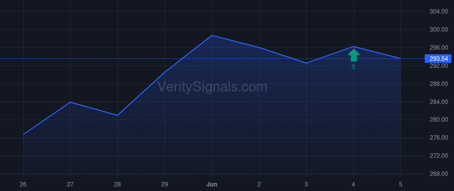 BH insider trade chart