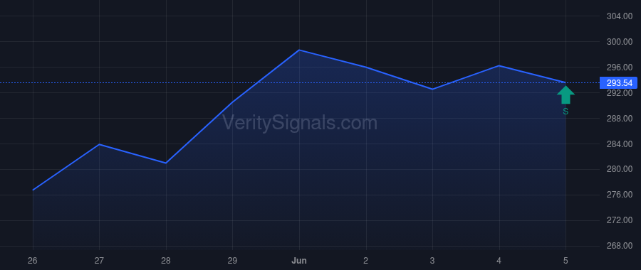 BH insider trade chart