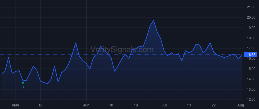 BHB price after insider trade by Simard Curtis C