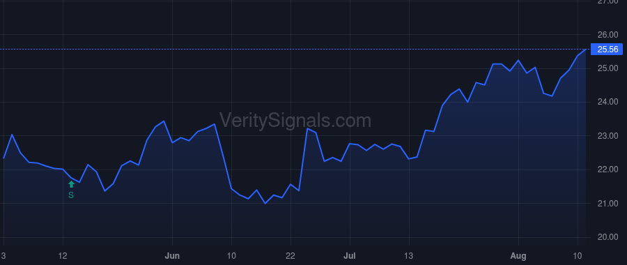 BHB price after insider trade by OHalloran Brendan