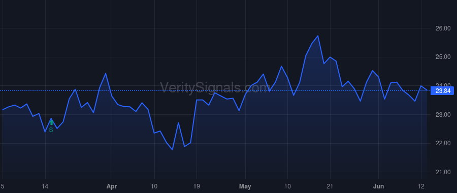 BHB price after insider trade by Simard Curtis C