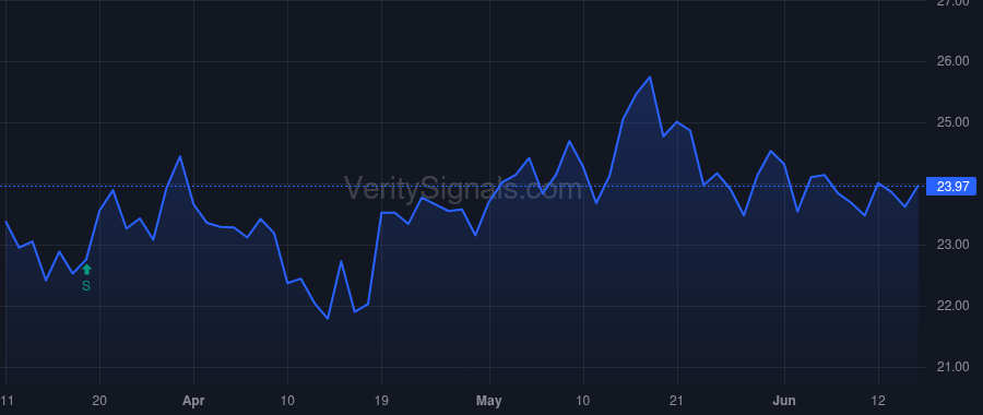 BHB price after insider trade by Simard Curtis C