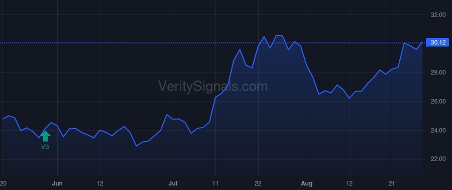 BHB price after insider trade by TOOTHAKER SCOTT G