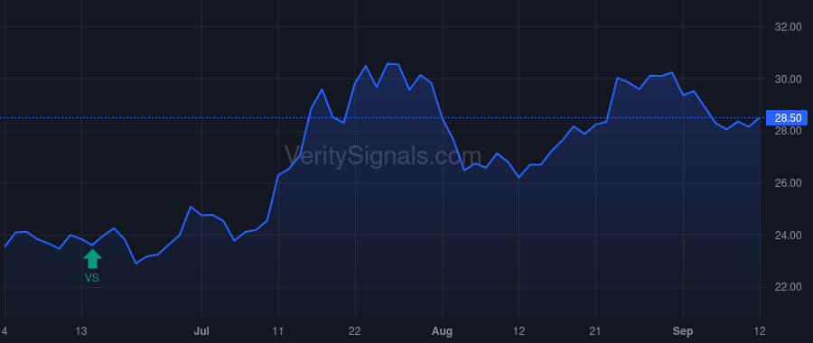 BHB price after insider trade by Simard Curtis C