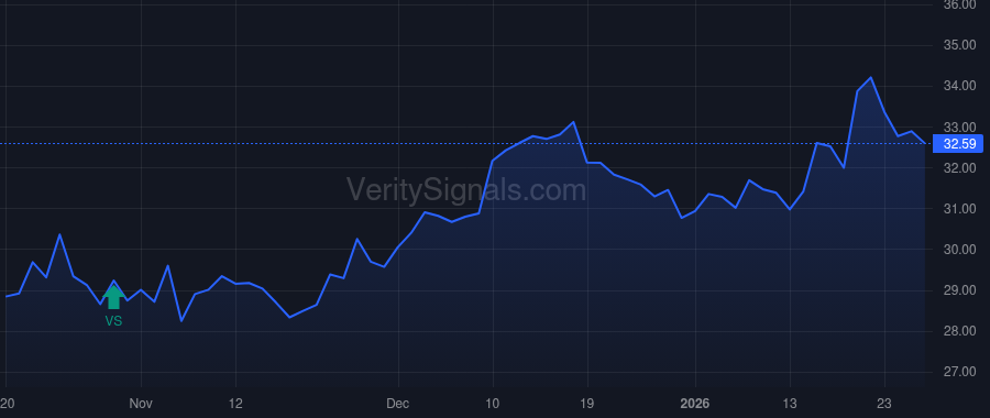 BHB price after insider trade by Caras Matthew L