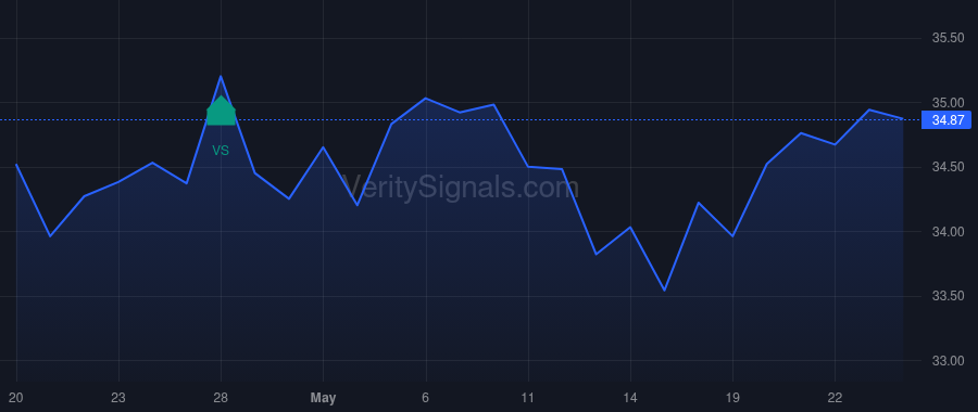 BHB price after insider trade by Caras Matthew L
