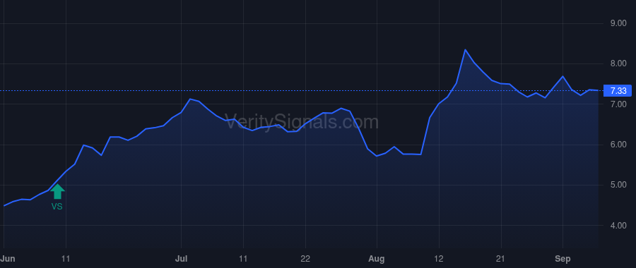 BHC price after insider trade by Paulson John