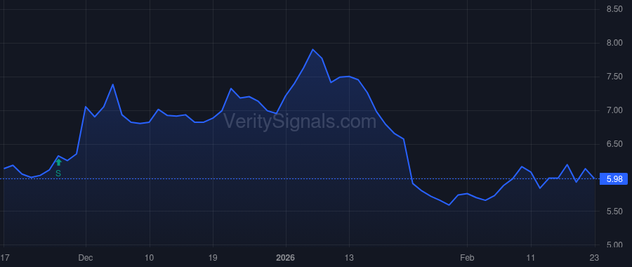 BHC price after insider trade by PAULSON & CO. INC.