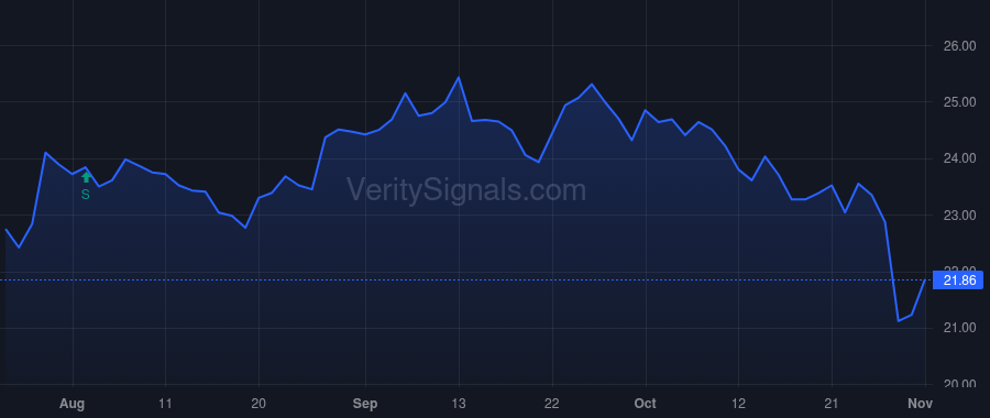 BHE price after insider trade by Benck Jeff
