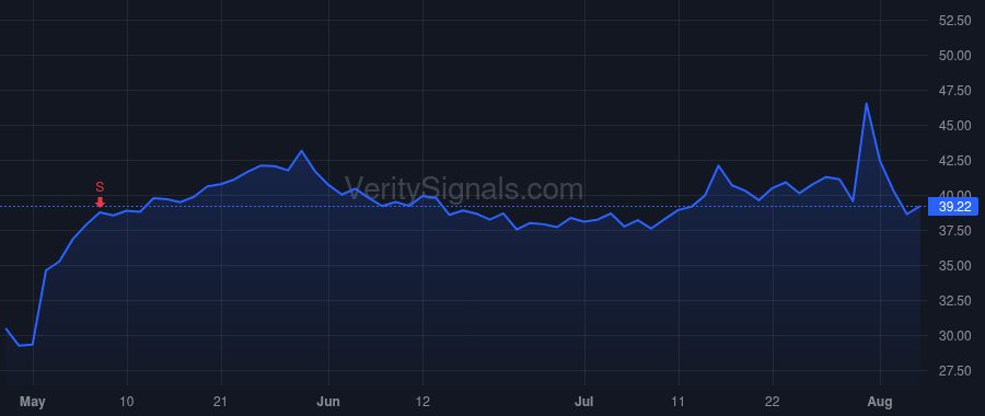 BHE price after insider trade by McCreary Jeffrey Stephen