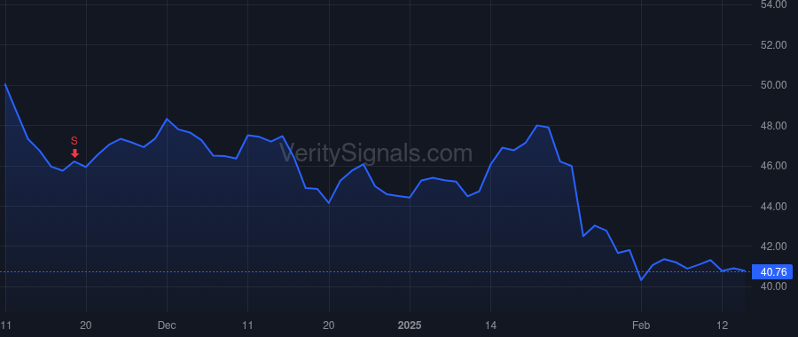 BHE price after insider trade by Benck Jeff