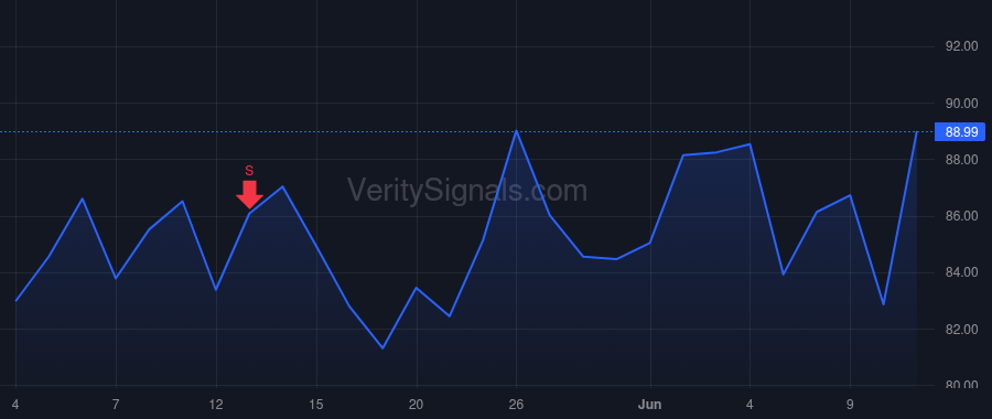 BHE price after insider trade by LAMNECK KENNETH T