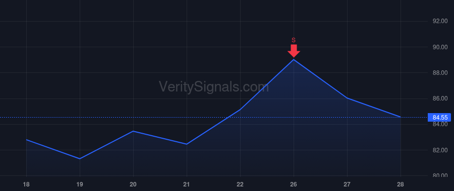 BHE price after insider trade by LAMNECK KENNETH T