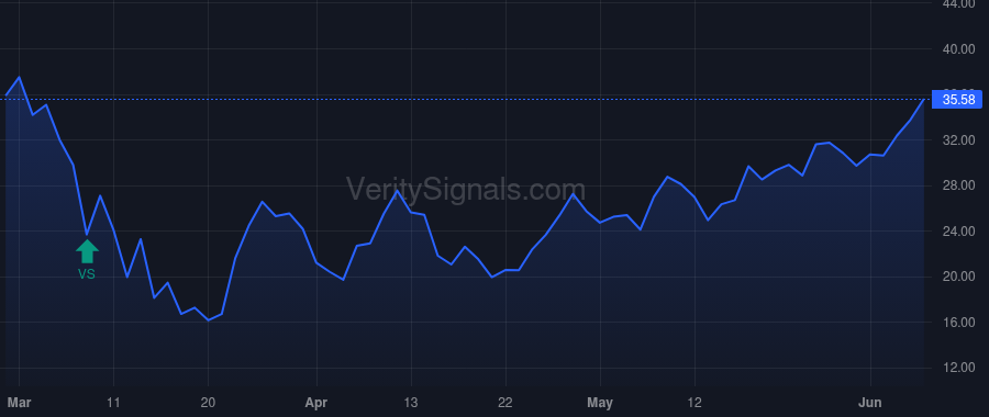 BHF price after insider trade by Steigerwalt Eric T