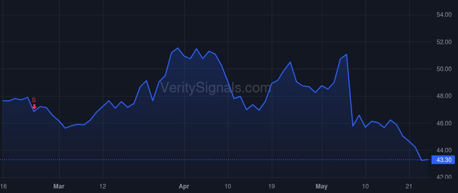BHF price after insider trade by Steigerwalt Eric T