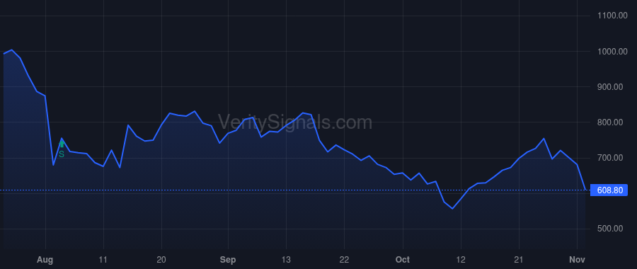 BHG price after insider trade by Kadre Manuel