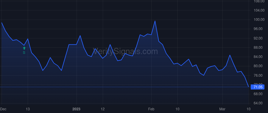 BHIL price after insider trade by Crisp Matthew B.