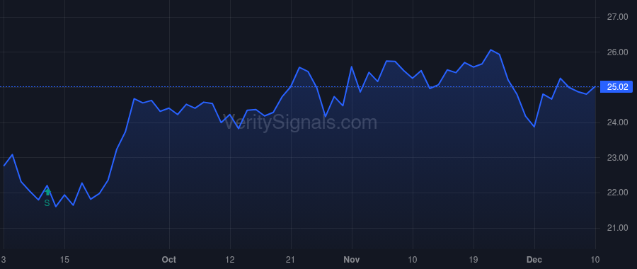 BHLB price after insider trade by Mhatre Nitin J.