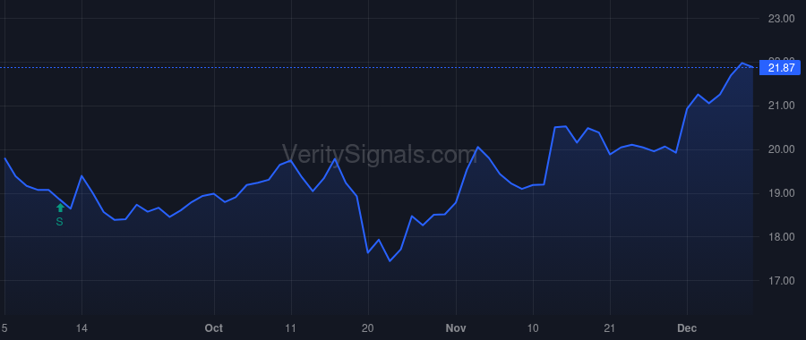 BHLB price after insider trade by Mhatre Nitin J.