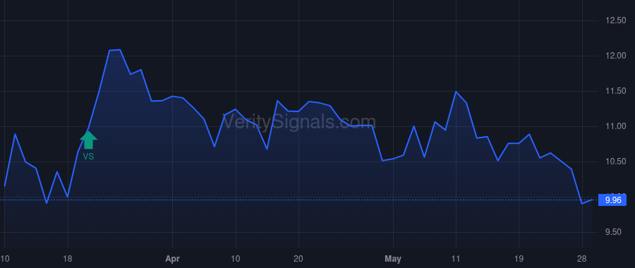 BHM price after insider trade by KAMFAR RAMIN