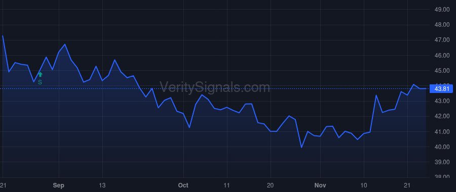 BHRB price after insider trade by McLaughlin Shawn Patrick