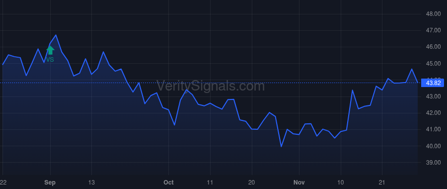 BHRB price after insider trade by BOYLE DAVID P